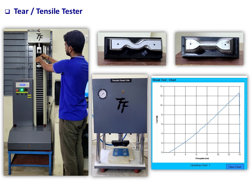 Tear Test